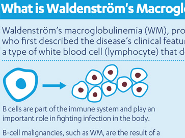 Waldenström’s Macroglobulinemia (WM) | Janssen EMEA