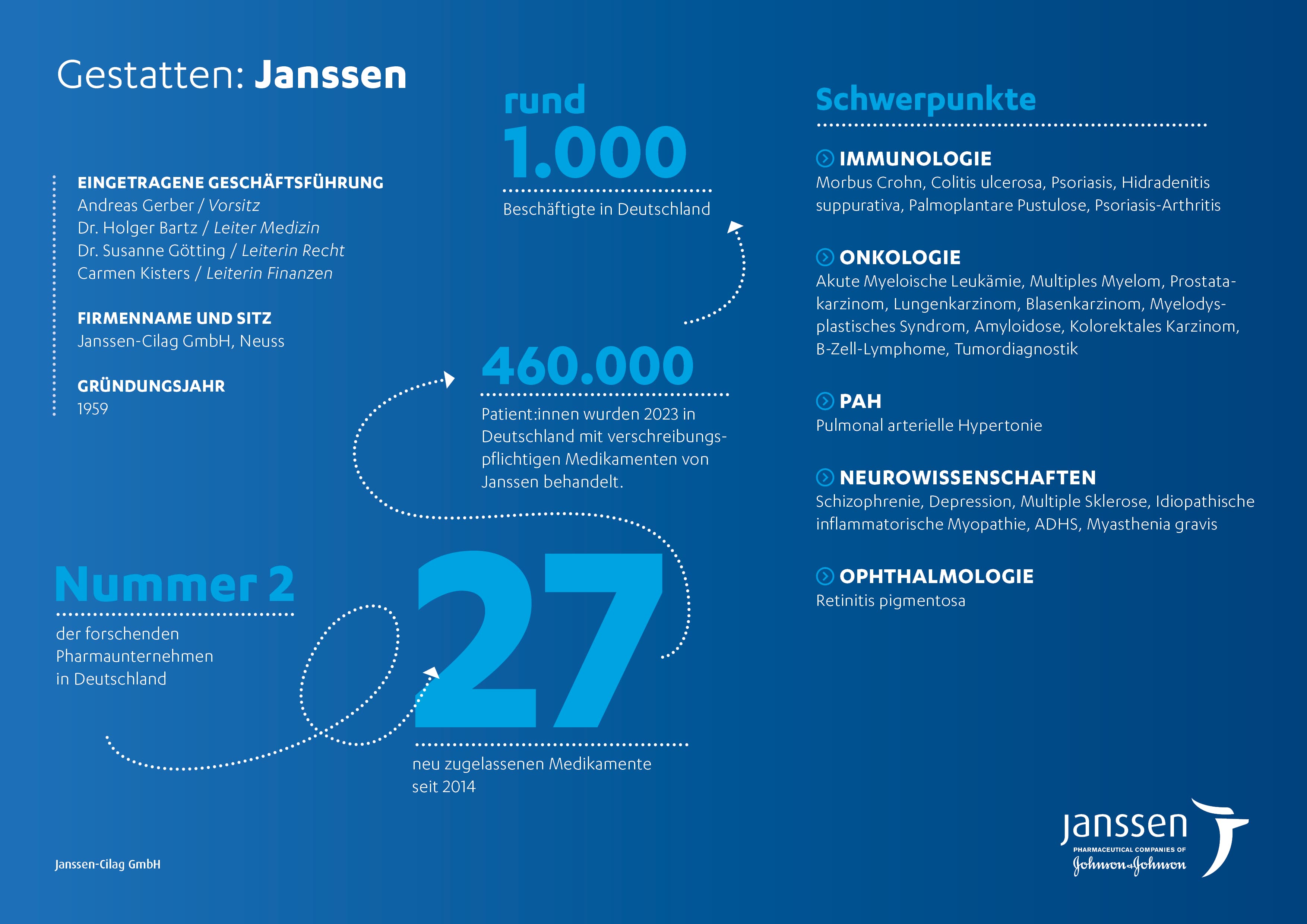 Daten und Fakten Janssen Deutschland
