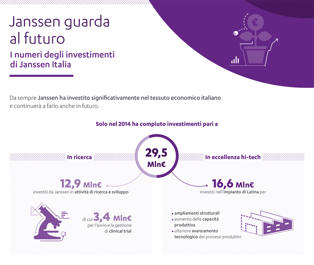 Infografica - Investimenti di Janssen Italia