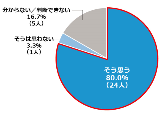 【図1】