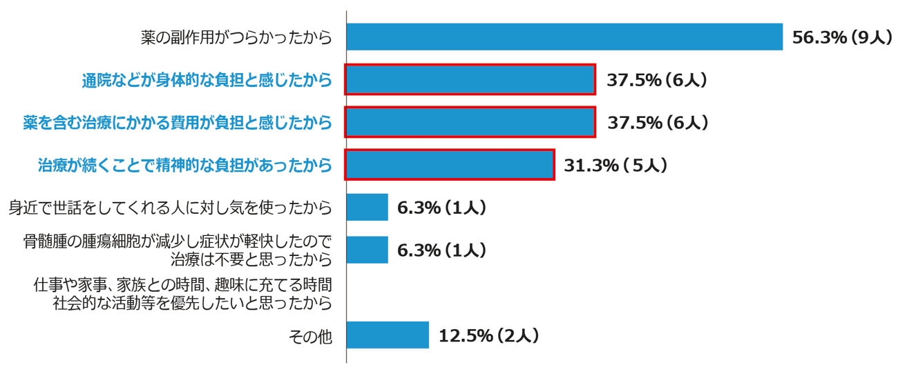 【図3】