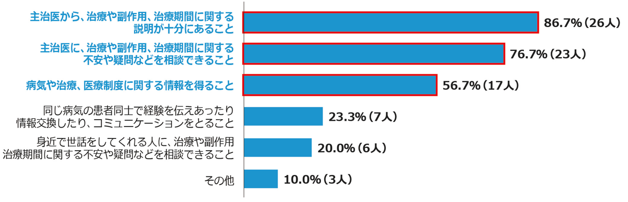 【図6.a】