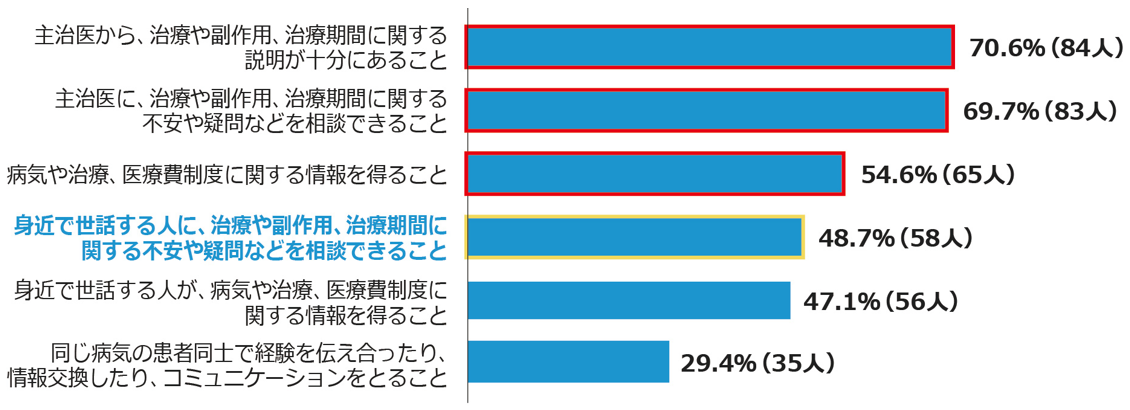 【図8】