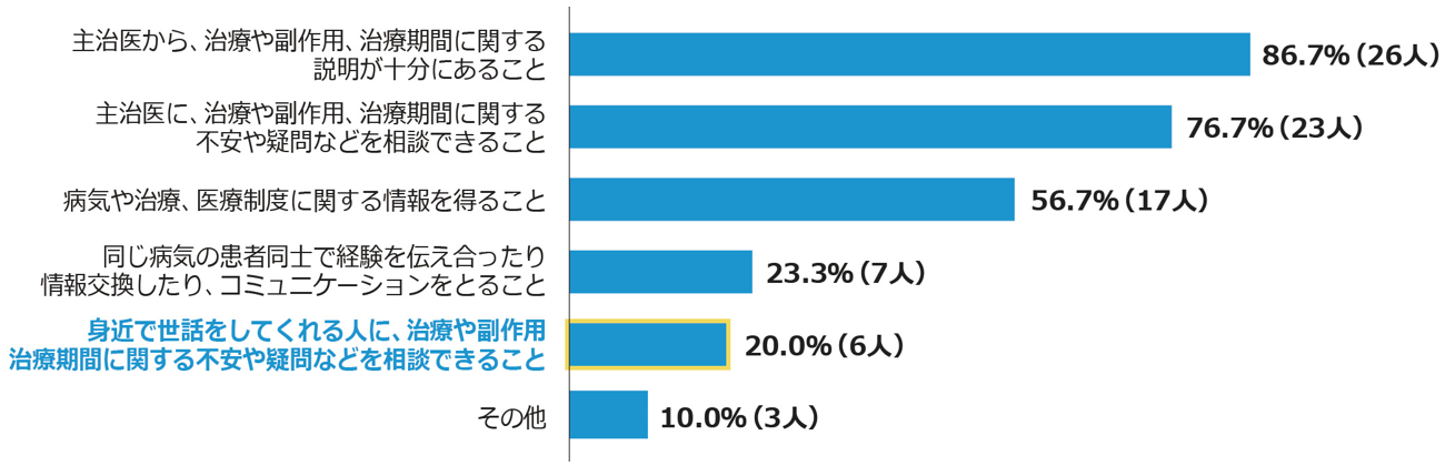 【図6.b】