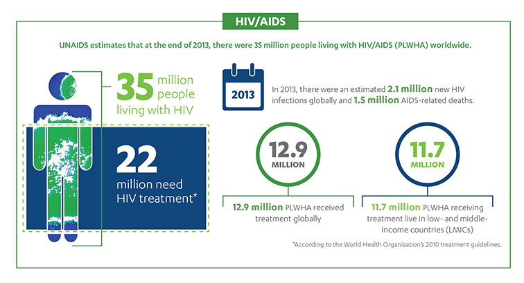 Innovating HIV Treatment and Prevention | Janssen