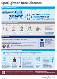 Oncology infographics | Janssen EMEA