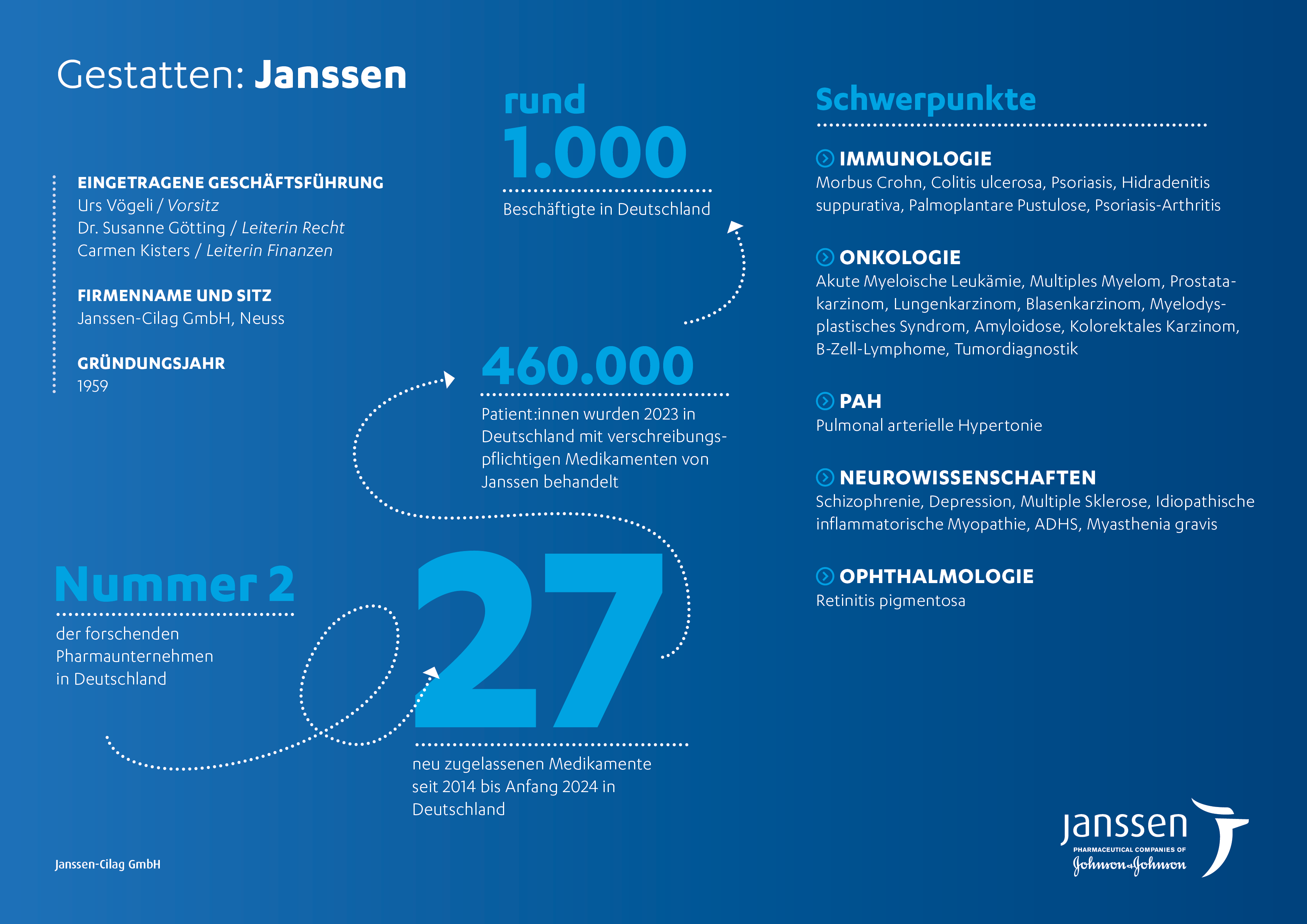 Daten und Fakten Janssen Deutschland